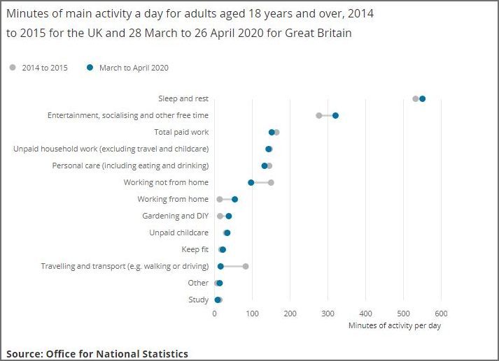 ONS data on gardening & DIY